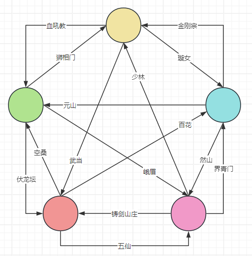 太吾内力转向